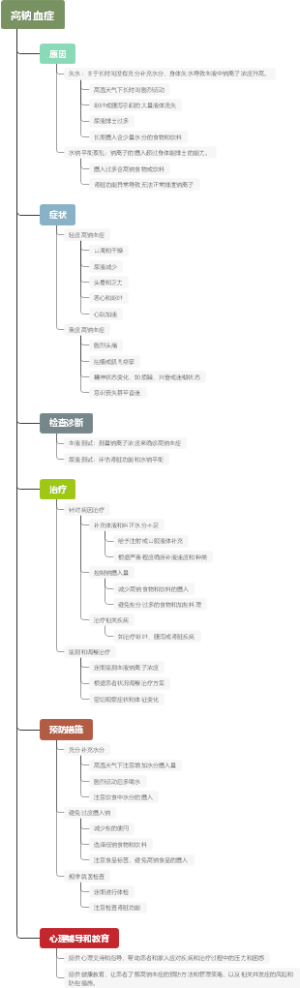 高钠血症