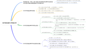 磁共振成像与肿瘤诊断