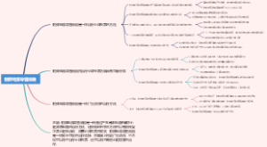 射频电流导管消融