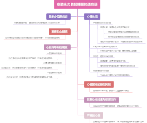 安装永久性起搏器的适应证