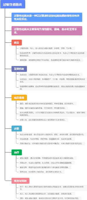 过敏性结肠炎