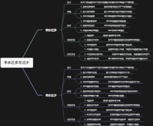 羊水过多与过少