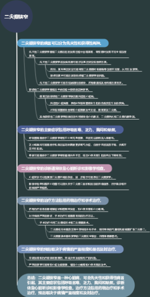 二尖瓣狭窄