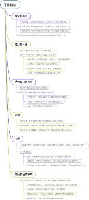 子宫肌瘤