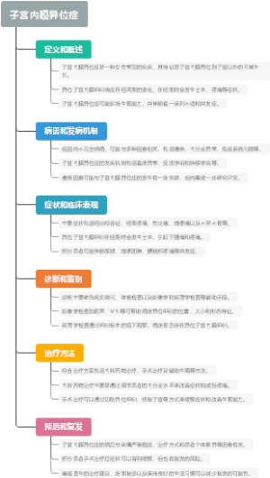 子宫内膜异位症