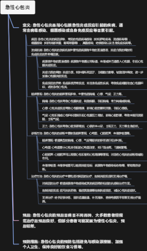 急性心包炎