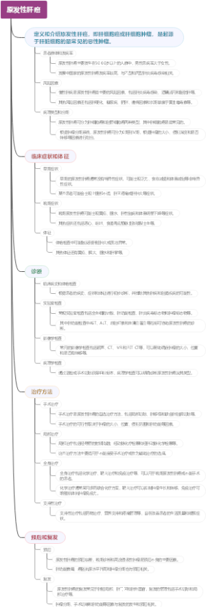 原发性肝癌