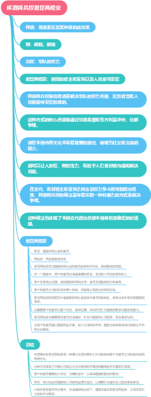 杯酒释兵权君臣两相安