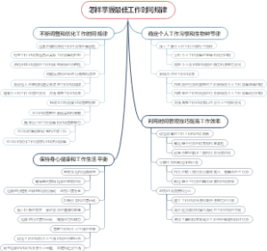 怎样掌握最佳工作时间规律