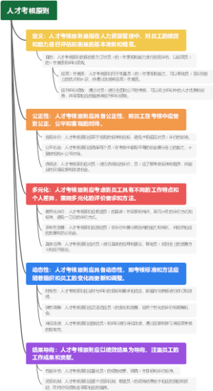 人才考核原则