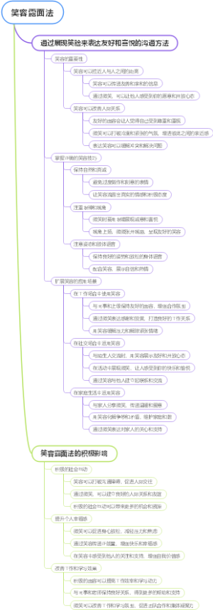 笑容露面法