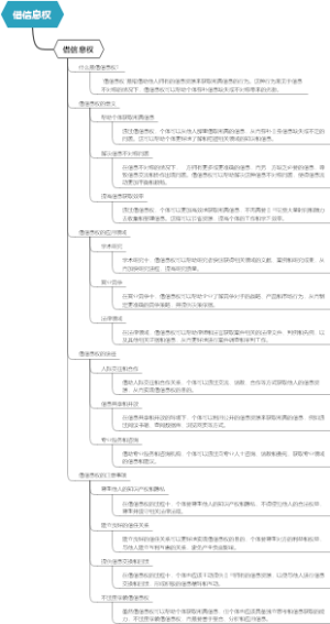 借信息权
