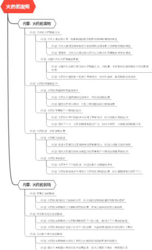 火药的发明