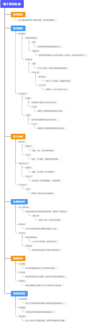 瑞士联邦制度