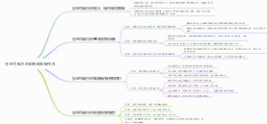 定量思维方法及其具体操作法