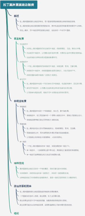 拉丁美洲国家政治制度