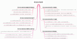 职业技术教育