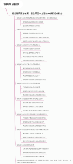瑞典政治制度
