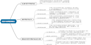 经营中的两面思维法