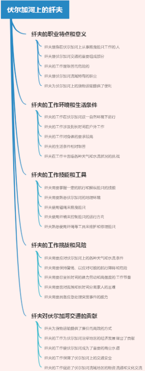 伏尔加河上的纤夫
