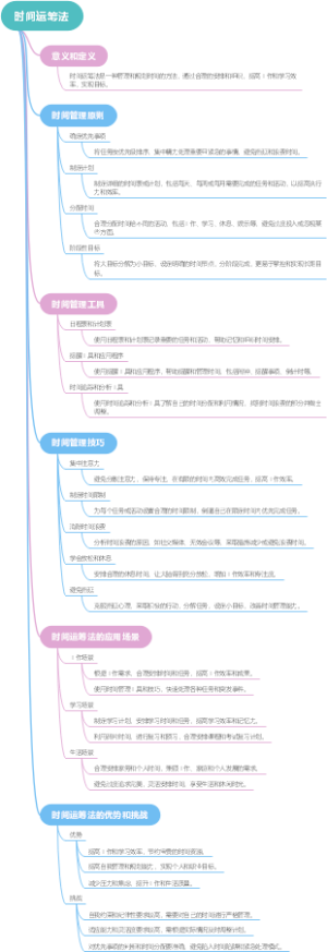 时间运筹法