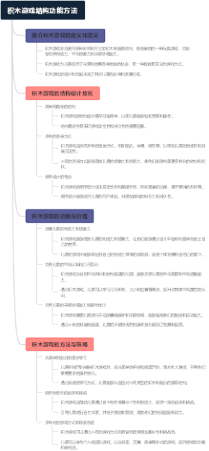 积木游戏结构功能方法