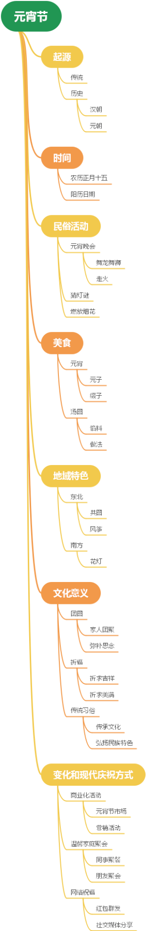 元宵节