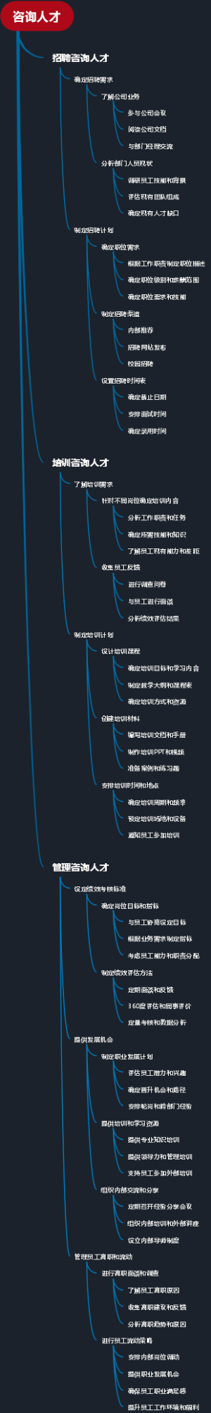 咨询人才