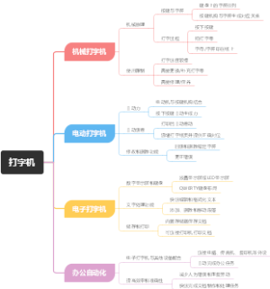 打字机