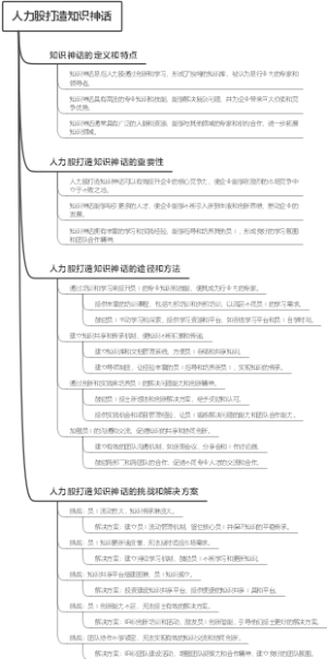 人力股打造知识神话