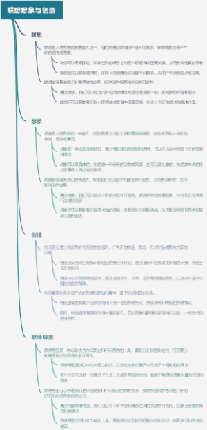 联想想象与创造