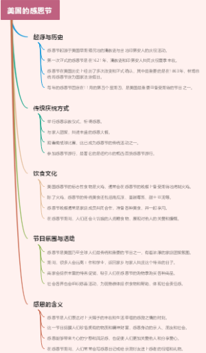 美国的感恩节