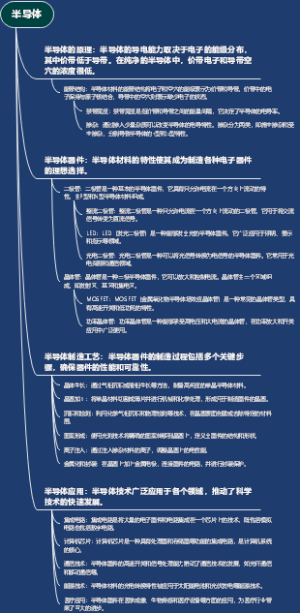 半导体
