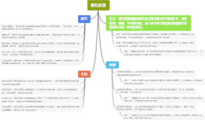 角色扮演