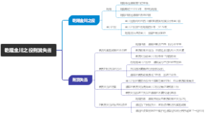 乾隆金川之役刑赏失当