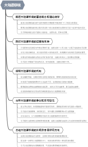 大陆漂移说