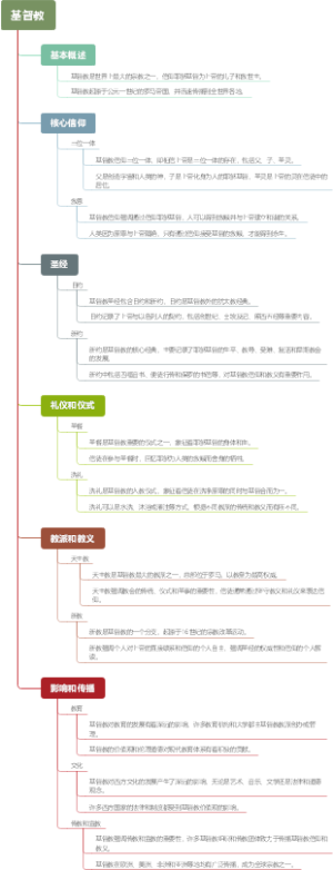 基督教