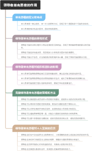 领导者单向思维的作用