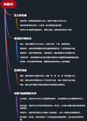 快板书