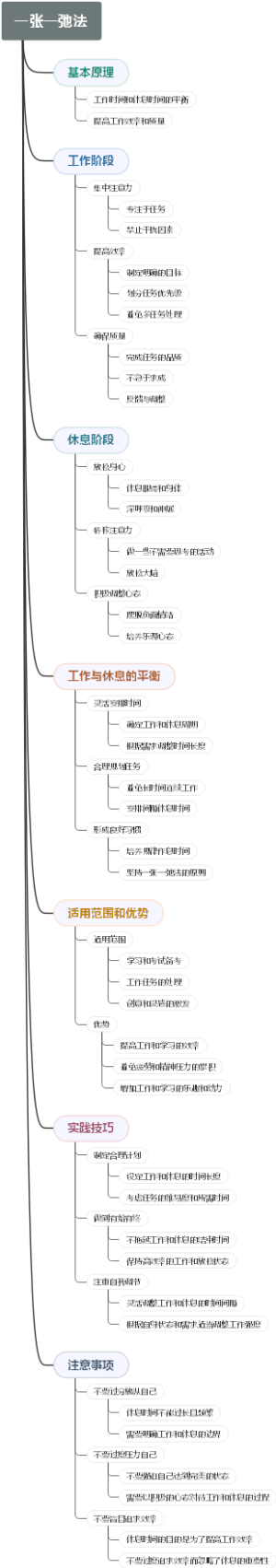 一张一弛法