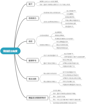 俄国政治制度