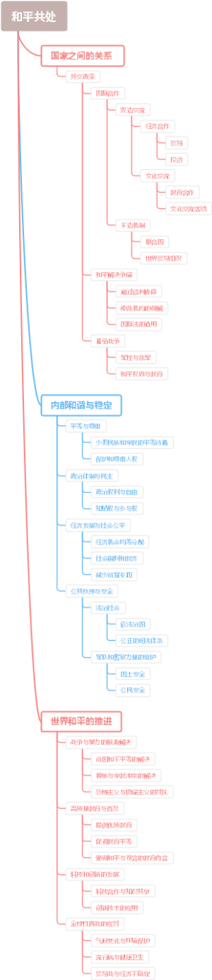 和平共处