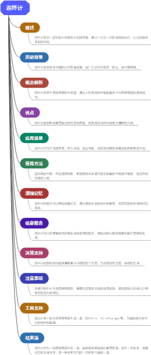连环计