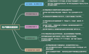 布卢姆斯伯里团体