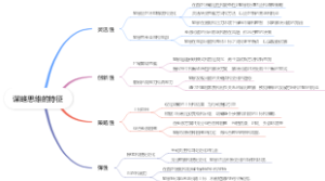 企业家必须具备战略眼光