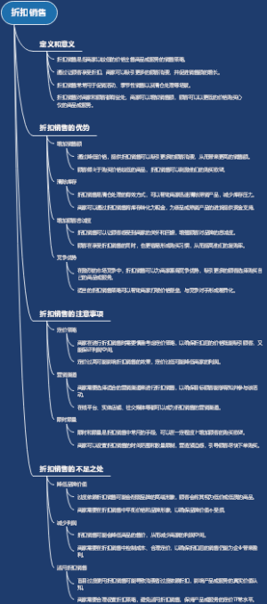 折扣销售