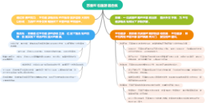 苏秦左右逢源施合纵