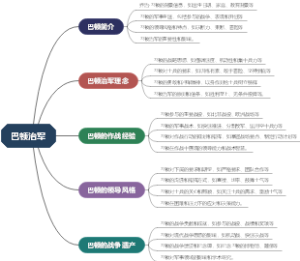 巴顿治军