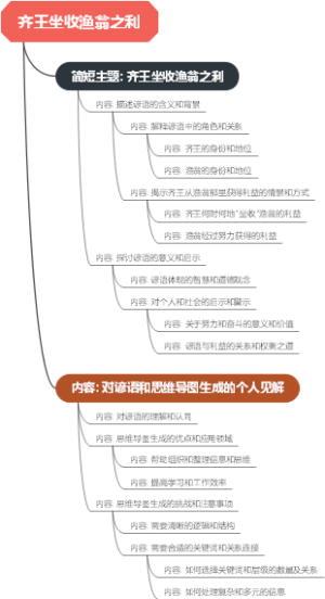 齐王坐收渔翁之利