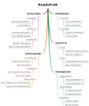 声东击西伊科战争